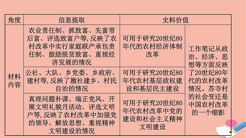 山东专用2021届高考历史二轮考前复习第三篇命题立意突破高分的5大核心素养素养3史料实证_可信史料下的历史真实课件08