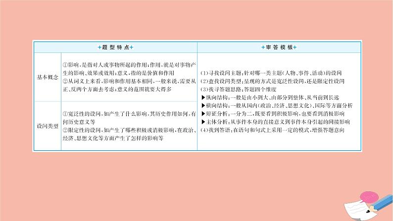 山东专用2021届高考历史二轮考前复习第四篇题型突破揭秘考场的7类满分答题规则题型4非选择题_影响意义类解法与技巧课件02