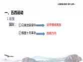 【教学课件】《新民主主义革命的崛起》（历史人教必修1）
