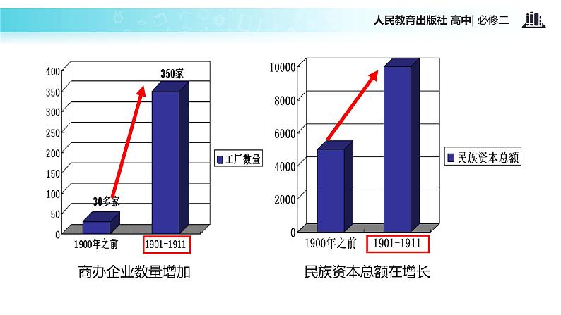 【教学课件】《中国民族资本主义的曲折发展》（人教）06