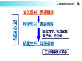 【教学课件】《物理学的重大进展》（人教）