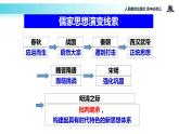 【教学课件】《明清之际活跃的儒家思想》（人教）