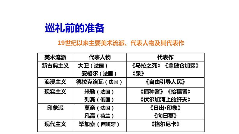 【教学课件】《美术的辉煌》（历史人教必修3）04