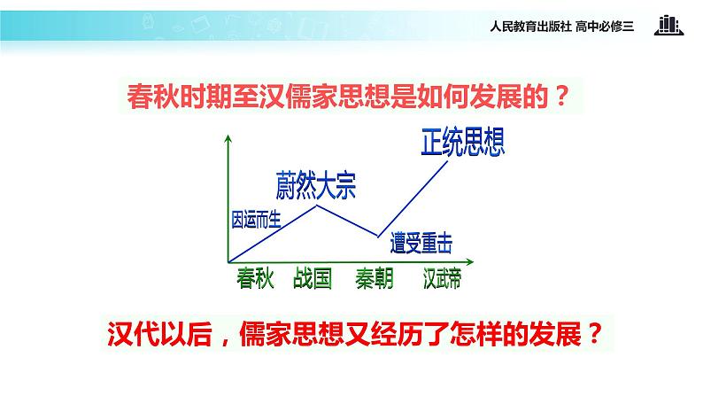 【教学课件】《宋明理学》（人教）02