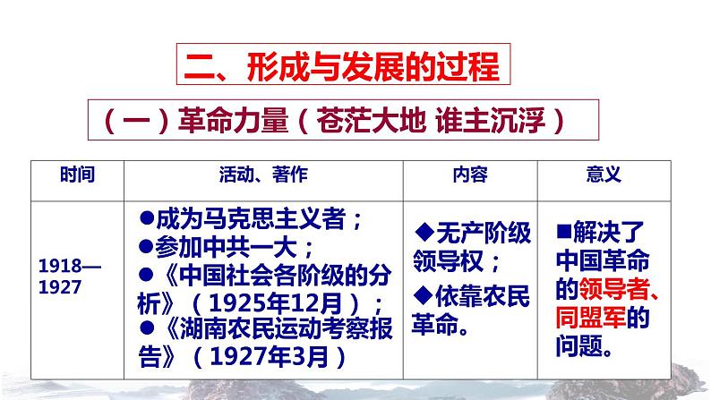 【教学课件】《毛泽东思想》（历史人教必修三）06