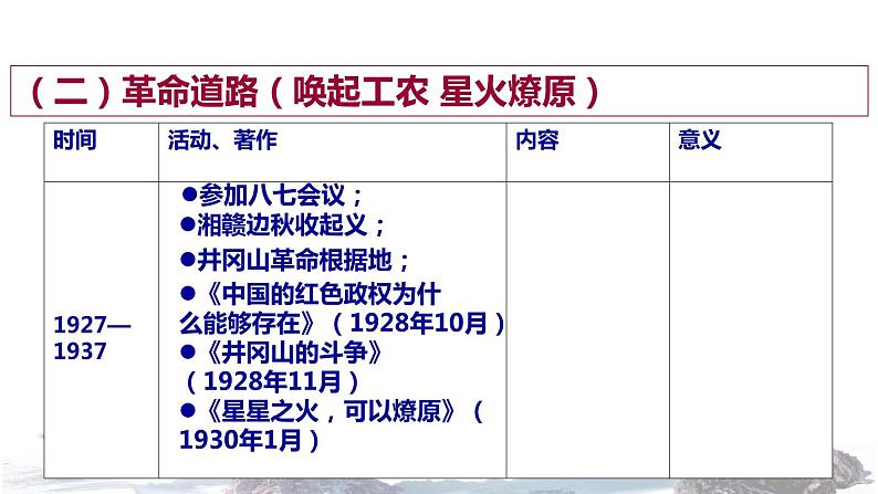 【教学课件】《毛泽东思想》（历史人教必修三）08