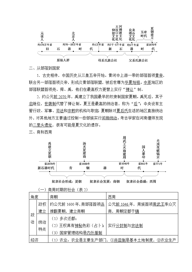 高中历史统编版（2019）必修中外历史纲要上(学案)中华文明的起源与早期国家03