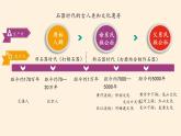 高中历史统编版（2019）必修中外历史纲要上(课件)中华文明的起源与早期国家
