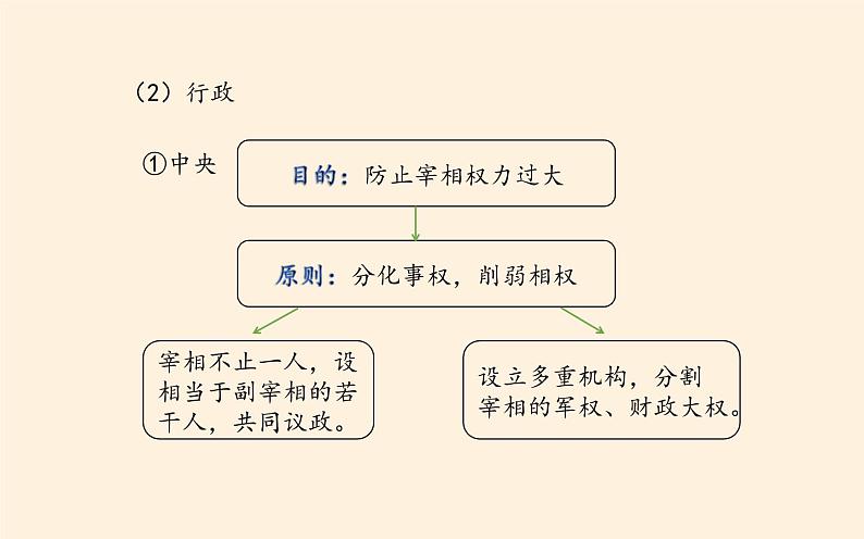 高中历史统编版（2019）必修中外历史纲要上两宋的政治和军事 课件08