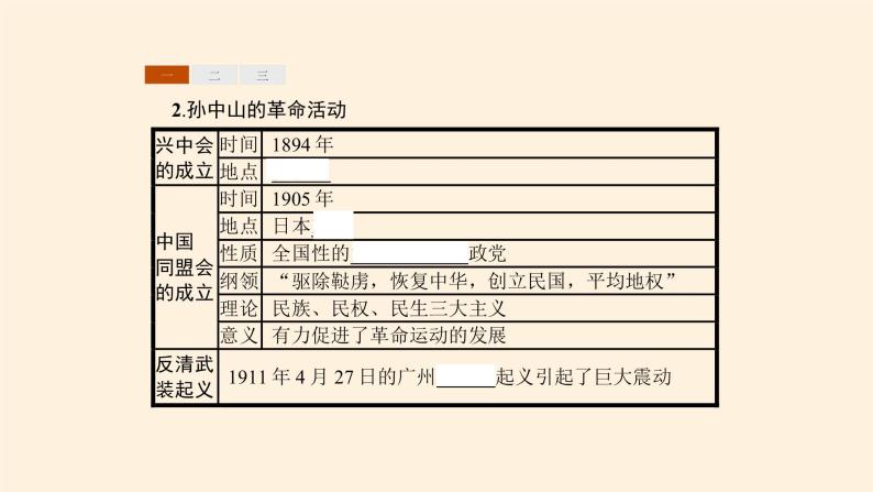 高中历史统编版（2019）必修中外历史纲要上辛亥革命 课件05