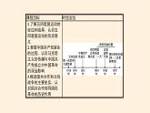 高中历史统编版（2019）必修中外历史纲要上五四运动与中国共产党的诞生 课件