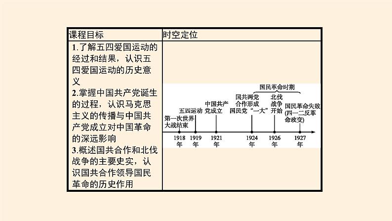 高中历史统编版（2019）必修中外历史纲要上五四运动与中国共产党的诞生 课件03