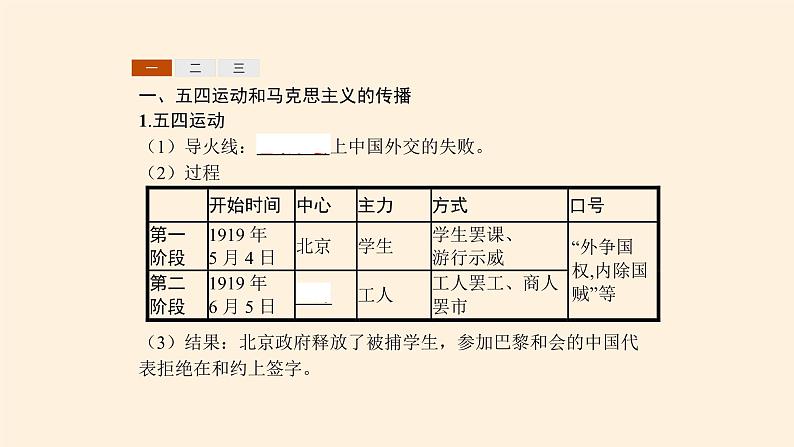 高中历史统编版（2019）必修中外历史纲要上五四运动与中国共产党的诞生 课件04