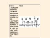 高中历史统编版（2019）必修中外历史纲要上人民解放战争 课件