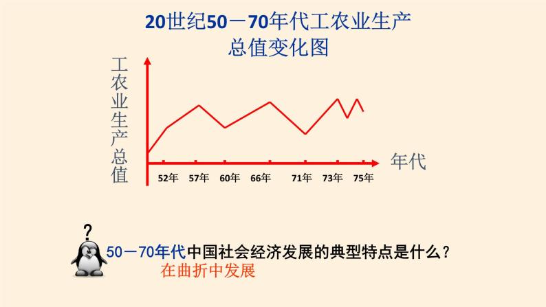 高中历史统编版（2019）必修中外历史纲要上社会主义建设在探索中曲折发展 课件03