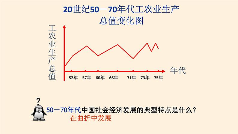 高中历史统编版（2019）必修中外历史纲要上社会主义建设在探索中曲折发展 课件03