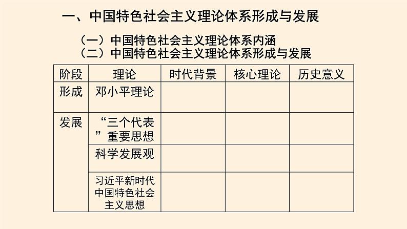 高中历史统编版（2019）必修中外历史纲要上改革开放以来的巨大成就 课件04