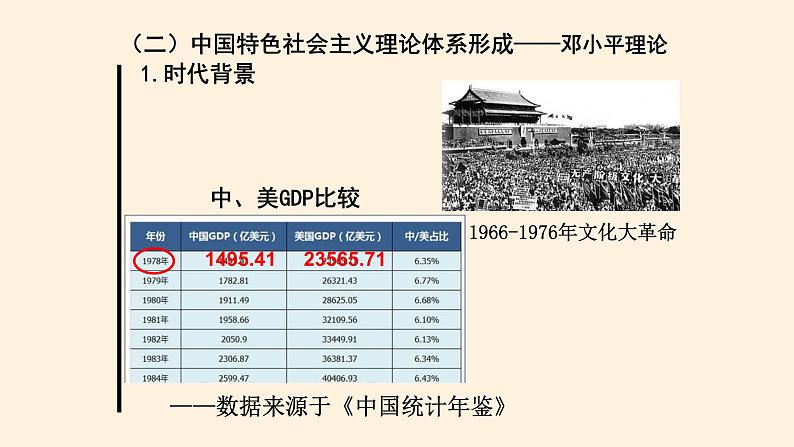 高中历史统编版（2019）必修中外历史纲要上改革开放以来的巨大成就 课件05