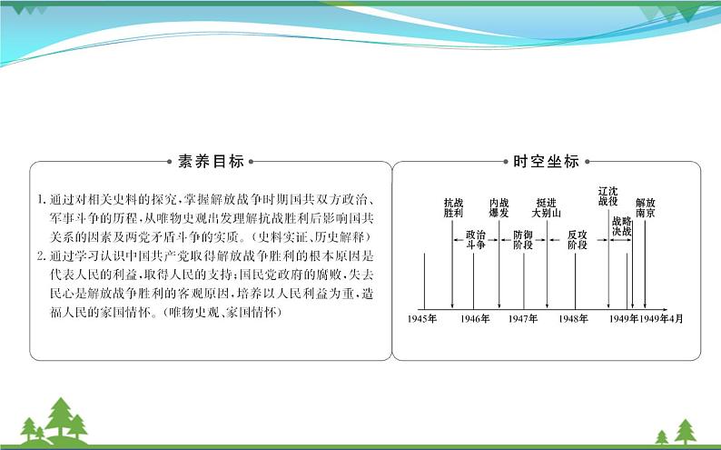 新人教版 必修1高中历史第四单元近代中国反侵略求民主的潮流4.17解放战争课件02