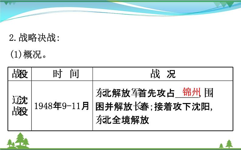 新人教版 必修1高中历史第四单元近代中国反侵略求民主的潮流4.17解放战争课件08