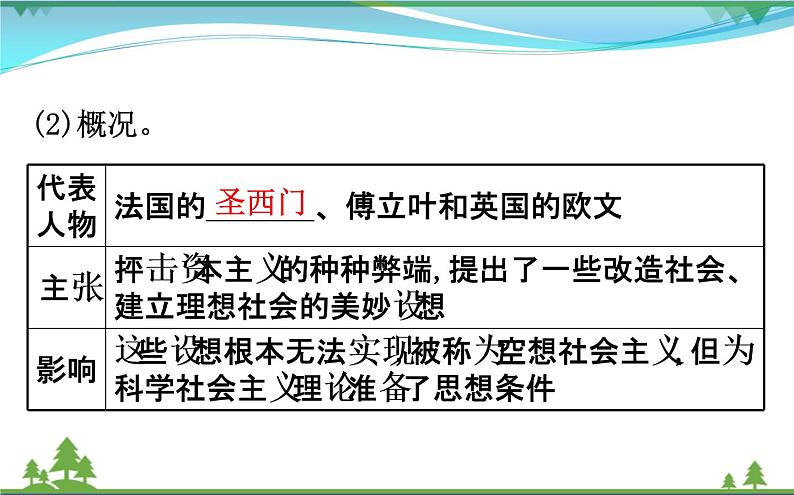 新人教版 必修1高中历史第五单元从科学社会主义理论到社会主义制度的建立5.18马克思主义的诞生课件04