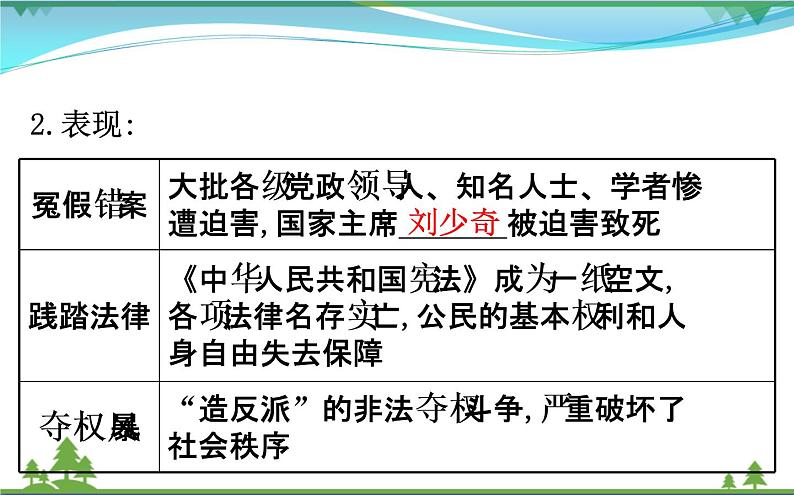 新人教版 必修1高中历史第六单元现代中国的政治建设与祖国统一6.21民主政治建设的曲折发展课件05