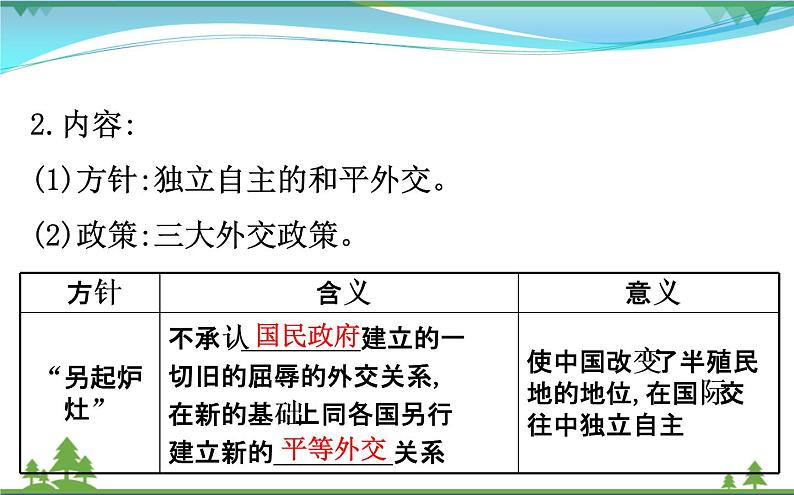 新人教版 必修1高中历史第七单元现代中国的对外关系7.23新中国初期的外交课件04