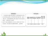 新人教版 必修1高中历史第六单元现代中国的政治建设与祖国统一6.20新中国的民主政治建设课件