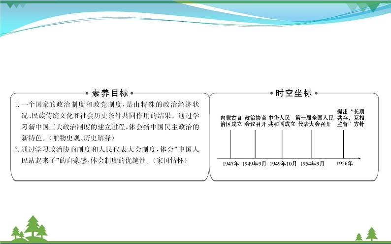 新人教版 必修1高中历史第六单元现代中国的政治建设与祖国统一6.20新中国的民主政治建设课件02