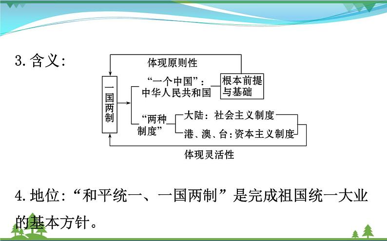 新人教版 必修1高中历史第六单元现代中国的政治建设与祖国统一6.22祖国统一大业课件05