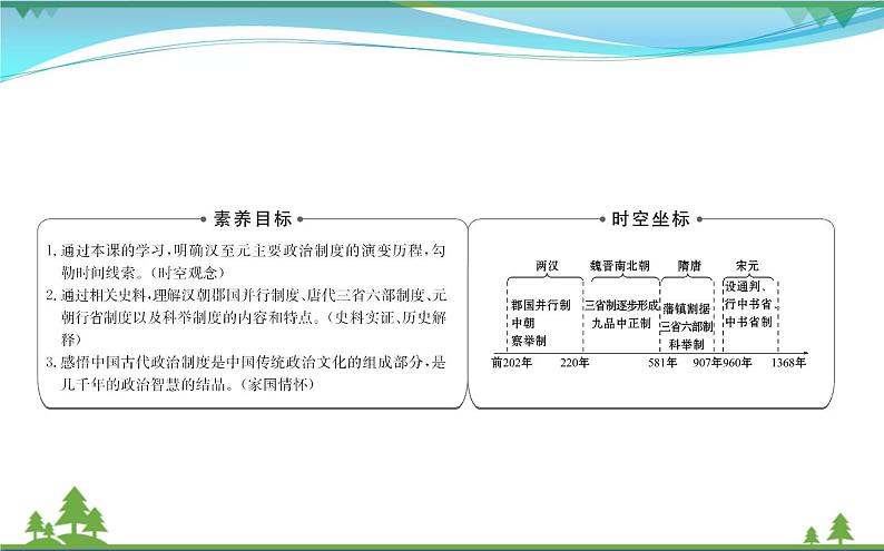 新人教版 必修1高中历史第一单元古代中国的政治制度1.3从汉至元政治制度的演变课件02