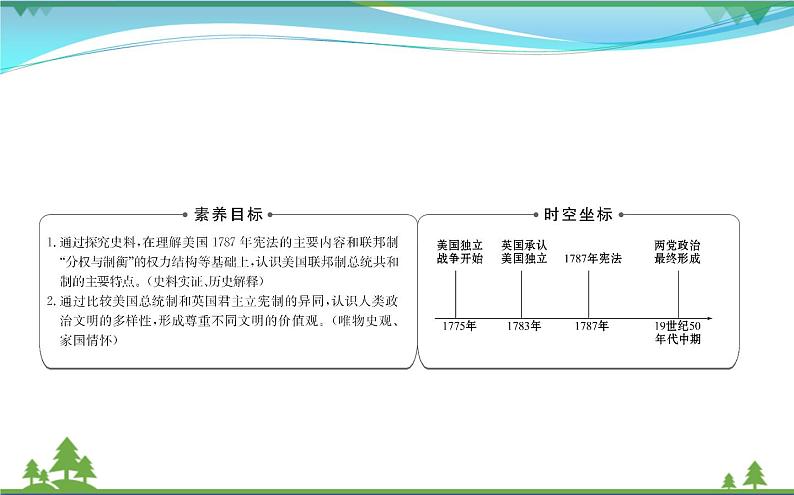 新人教版 必修1高中历史第三单元近代西方资本主义政治制度的确立与发展3.8美国联邦政府的建立课件02