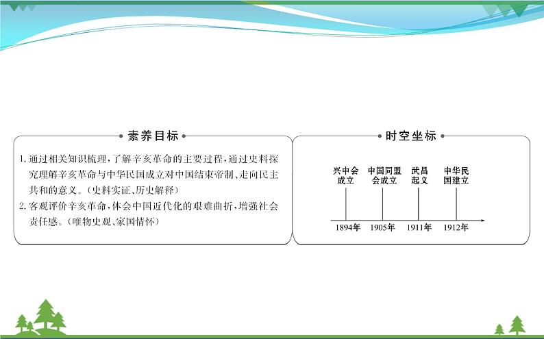 新人教版 必修1高中历史第四单元近代中国反侵略求民主的潮流4.13辛亥革命课件02