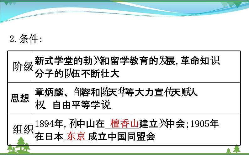 新人教版 必修1高中历史第四单元近代中国反侵略求民主的潮流4.13辛亥革命课件04