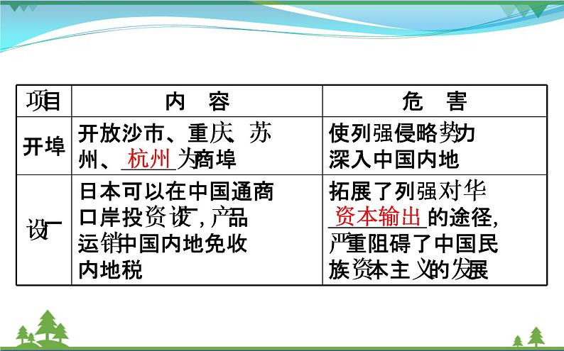 新人教版 必修1高中历史第四单元近代中国反侵略求民主的潮流4.12甲午中日战争和八国联军侵华课件07