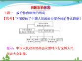 新人教版 必修1高中历史第六单元现代中国的政治建设与祖国统一第20课新中国的民主政治建设课件