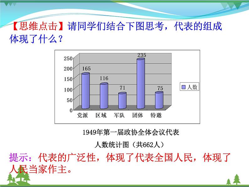 新人教版 必修1高中历史第六单元现代中国的政治建设与祖国统一第20课新中国的民主政治建设课件07