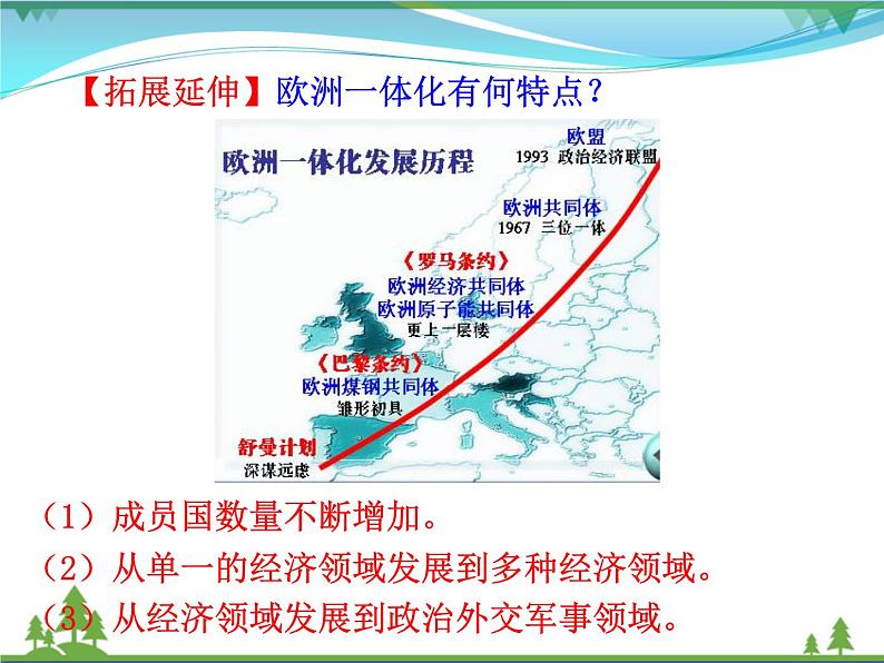 新人教版 必修1高中历史第八单元当今世界政治格局的多极化趋势第26课世界多极化趋势的出现课件08