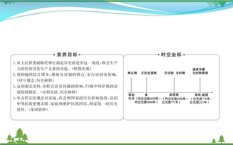 新人教版 必修1高中历史第一单元古代中国的政治制度1.1夏商西周的政治制度课件02