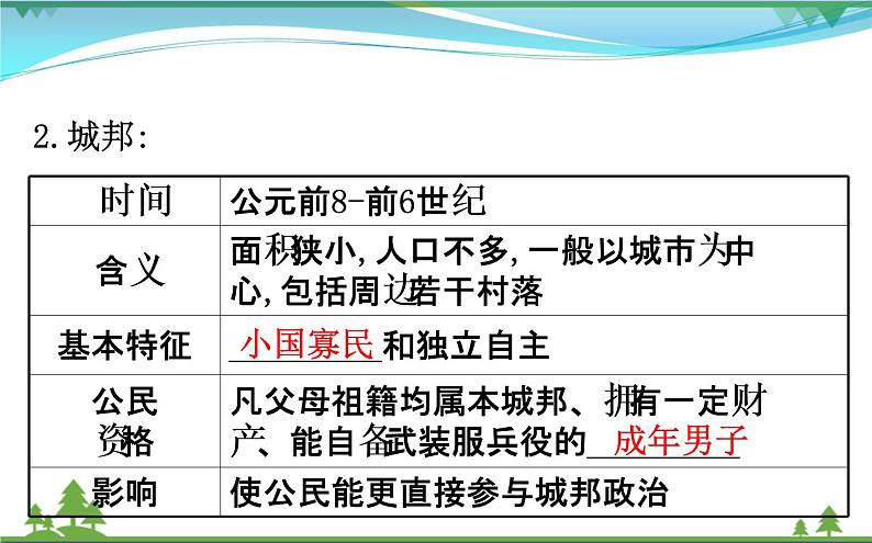 新人教版 必修1高中历史第二单元古代希腊罗马的政治制度2.5古代希腊民主政治课件04