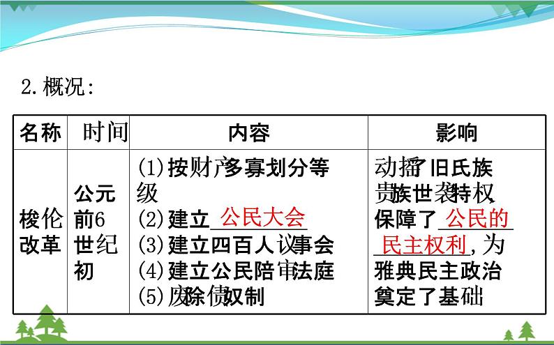 新人教版 必修1高中历史第二单元古代希腊罗马的政治制度2.5古代希腊民主政治课件06