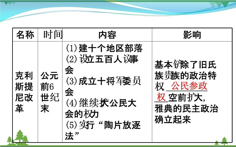 新人教版 必修1高中历史第二单元古代希腊罗马的政治制度2.5古代希腊民主政治课件07