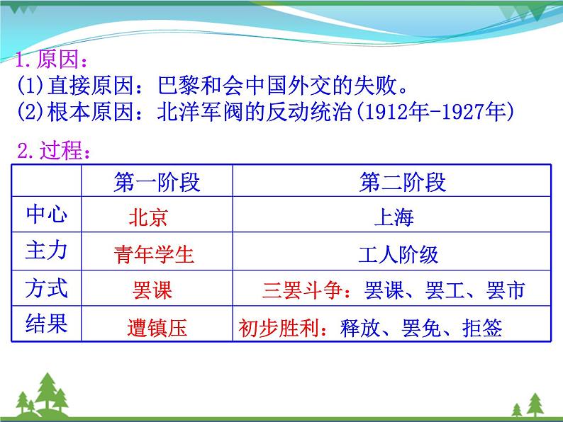 新人教版 必修1高中历史第四单元近代中国反侵略求民主的潮流第14课新民主主义革命的崛起课件05