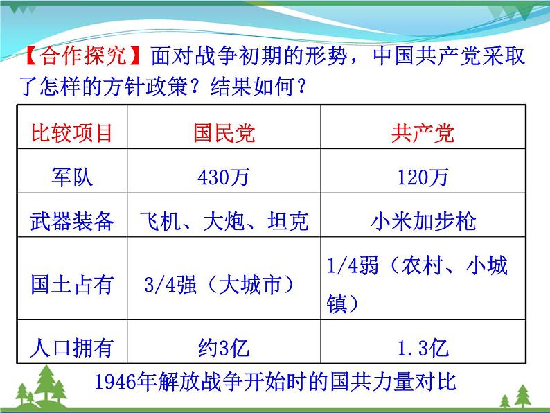 新人教版 必修1高中历史第四单元近代中国反侵略求民主的潮流第17课解放战争课件08