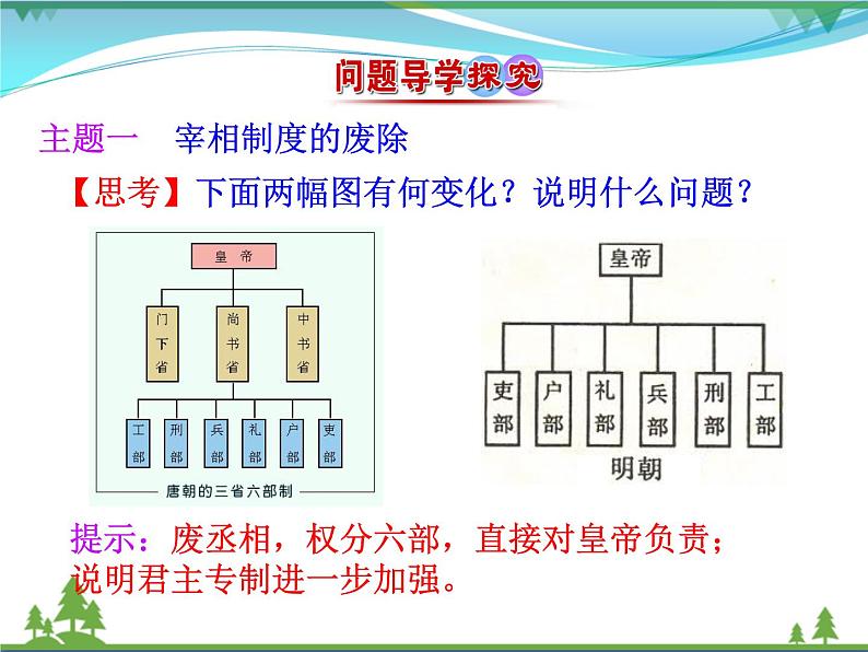 新人教版 必修1高中历史第一单元古代中国的政治制度第4课明清君主专制的加强课件04