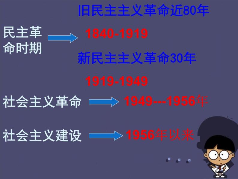 高中历史 5.4 新中国的缔造者毛泽东4课件 新人教版选修403