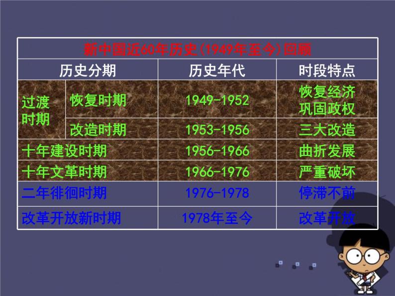高中历史 5.4 新中国的缔造者毛泽东4课件 新人教版选修404