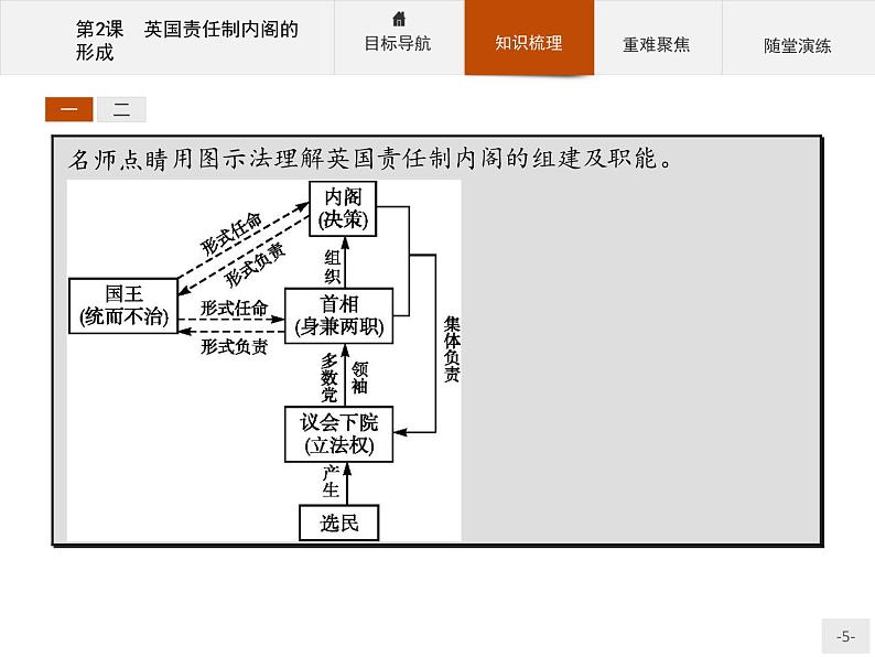 高二历史人教版选修2课件：4.2 英国责任制内阁的形成05