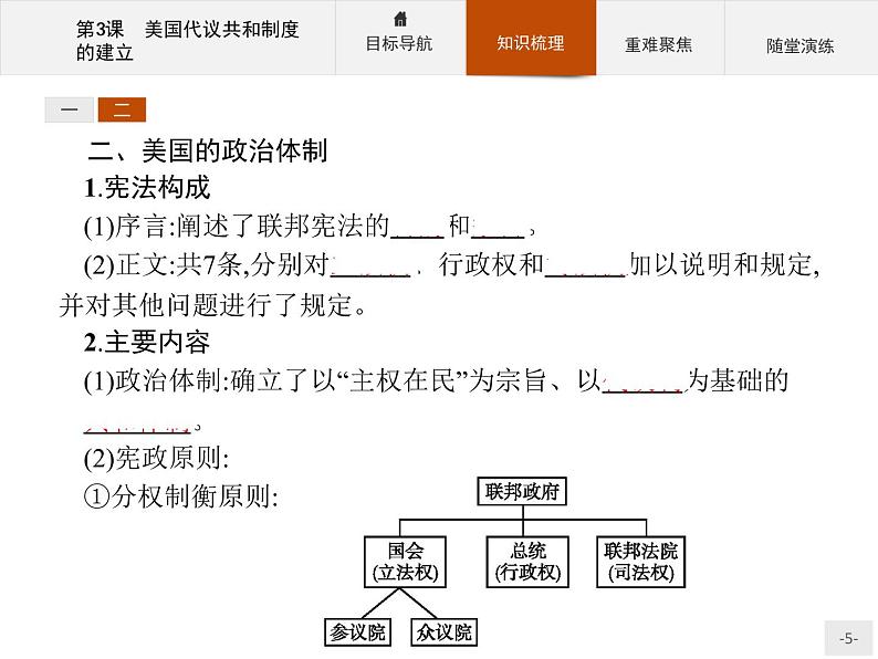 高二历史人教版选修2课件：4.3 美国代议共和制度的建立05