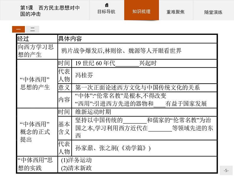 高二历史人教版选修2课件：6.1 西方民主思想对中国的冲击05